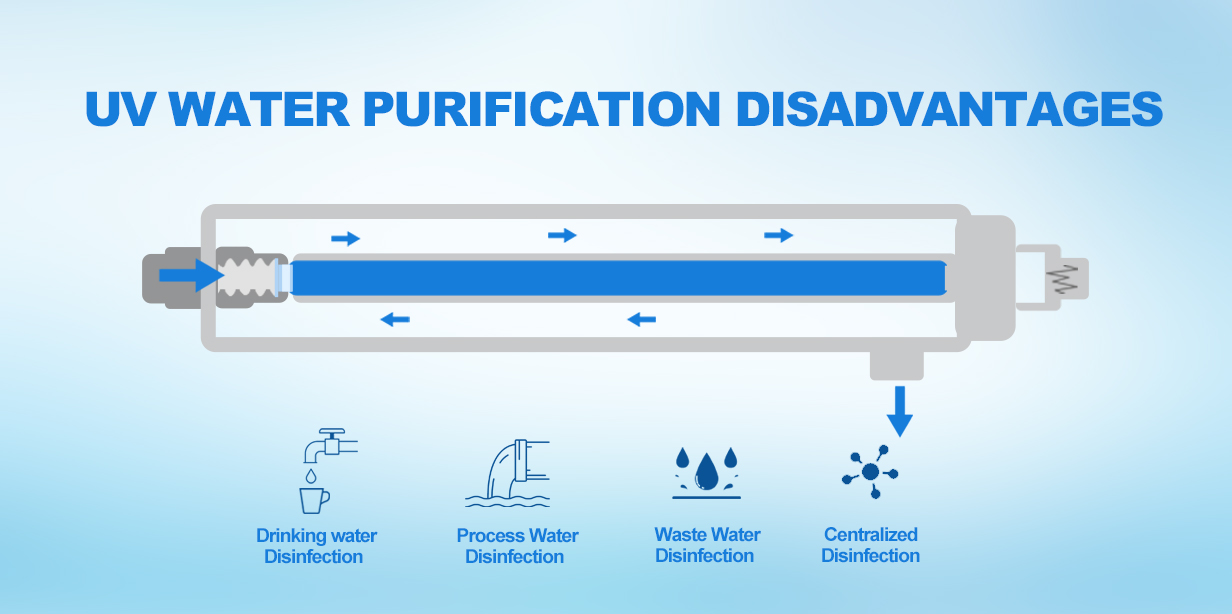UV Water Purification Disadvantages